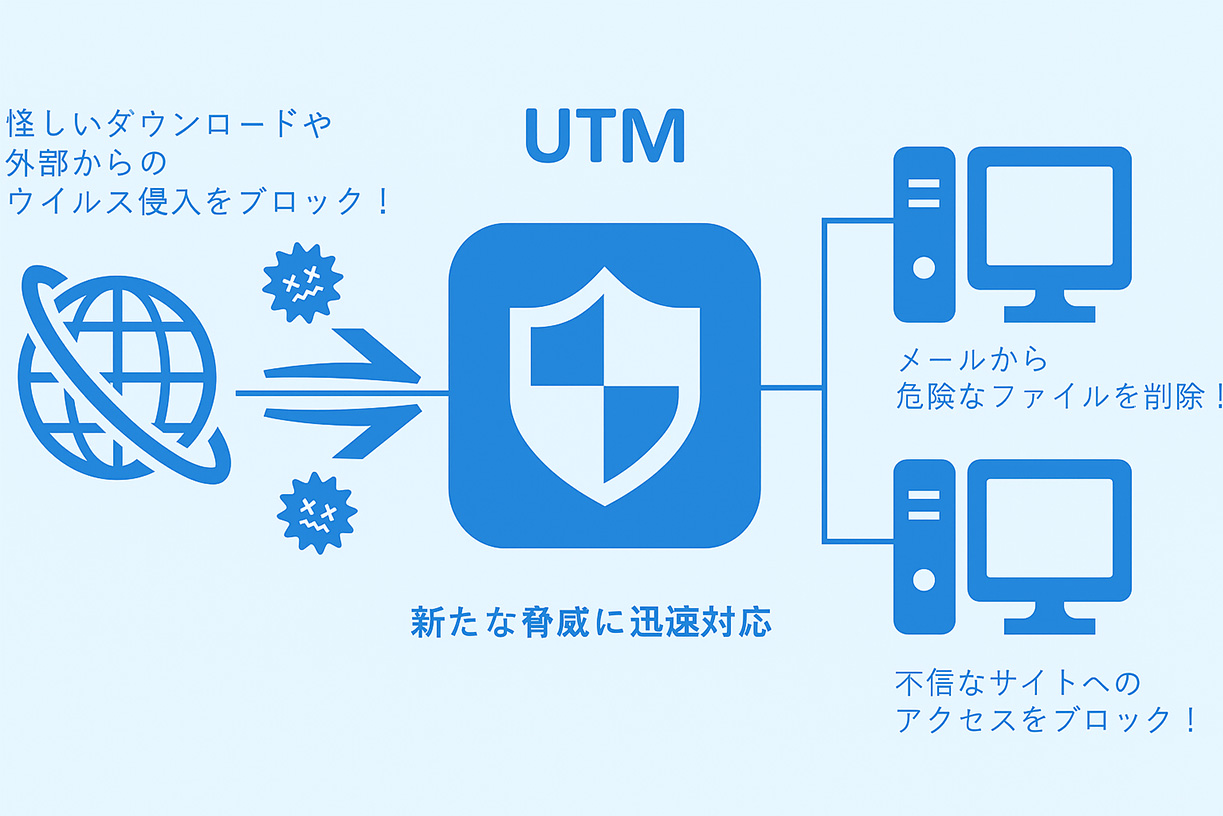社内の統合脅威管理